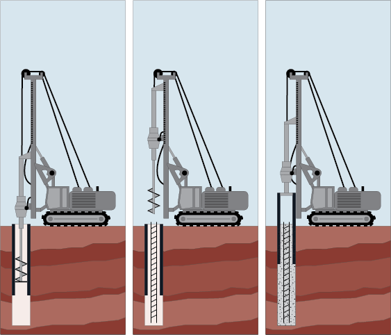Bored Cast-in-Situ Piling